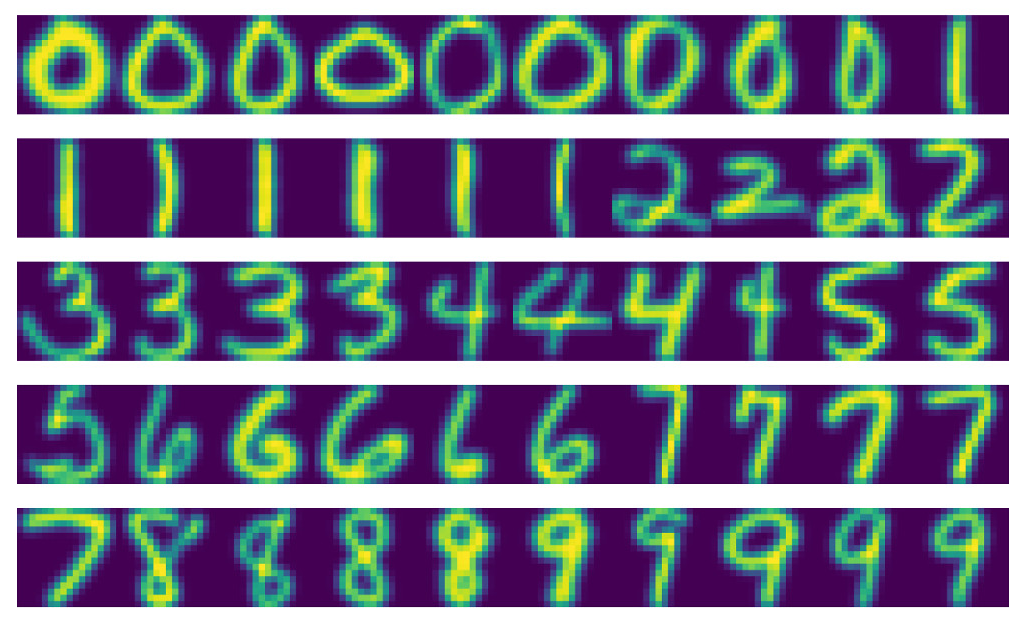 Prototypes for a handwritten digits dataset.