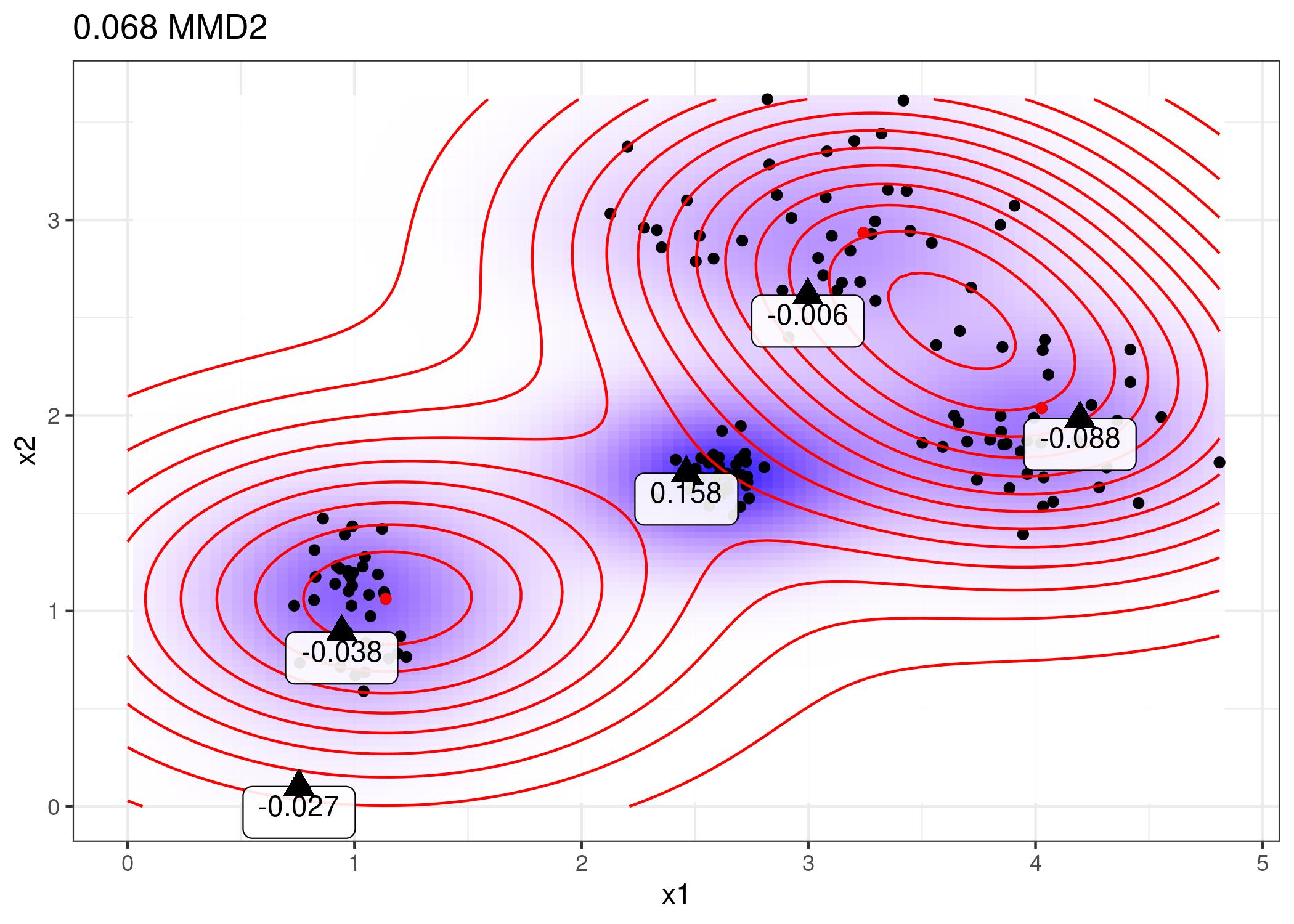 Evaluations of the witness function at different points.